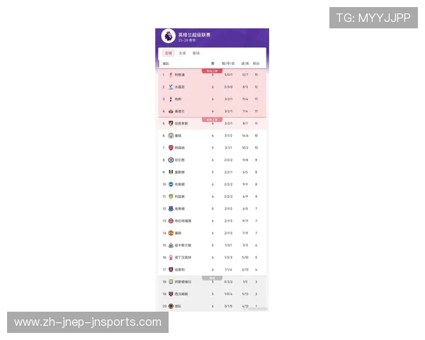 2020年英超利物浦球员名单及战绩点评