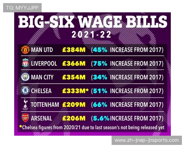 英超球员薪水是否算高的市场分析与对比